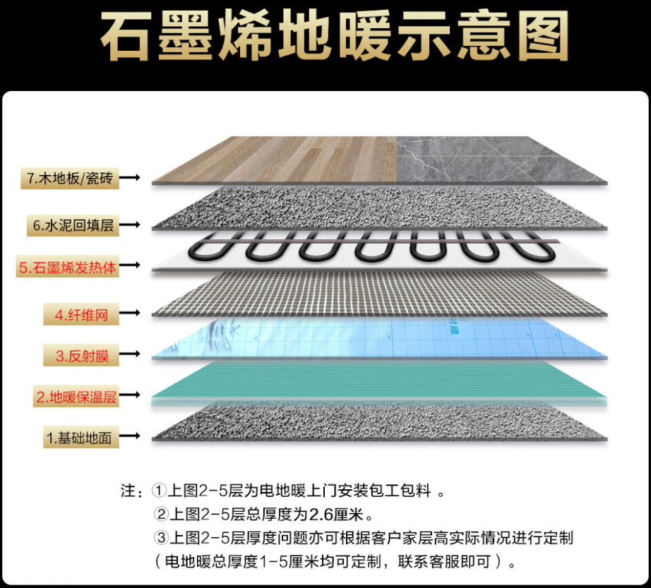 石城县 石墨烯电地暖公司哪家好？施工质量核心标准